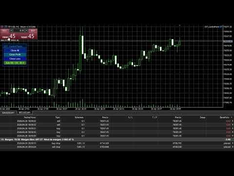 Video Close All Button and Auto Breakeven