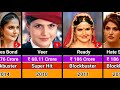 Zareen Khan Hits And Flops Movies List 2010 2025 Zareen Khan All Movies List