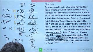 All Banking Exams 2022 | Puzzle | Part - 1 | Reasoning with Radhey Sir | Career Power Coaching Delhi