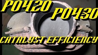Quickly Diagnose Plugged Catalytic Converters on Your Vehicle! P0420 P0430