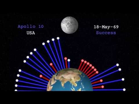 What did it take to land on the moon?