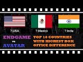 Top 10 COUNTRIES where AVENGERS ENDGAME won or lost against AVATAR Top 10 COUNTRIES where AVENGERS ENDGAME won or lost against AVATAR