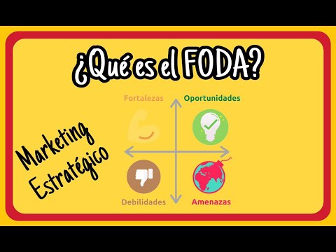 , title : '¿Qué es el FODA? Conceptos, Estrategias, Matrices, Elementos, Lo que necesitas saber 2021 + Ejemplos'