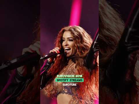 Eurovision 2018 Top 10 by Spotify streams #eurovision #eurovision2026 #spotify #streams #top #esc