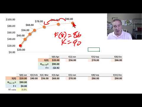 Contango features (FRM T3-19)