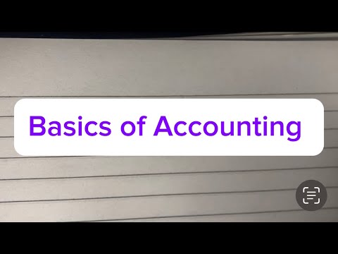 Hire purchase Accounts Intermediate Accounting