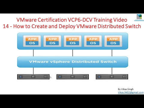 VMware Certification VCP6 (DCV) Training - 14 How to Create and Deploy VMware Distributed Switch