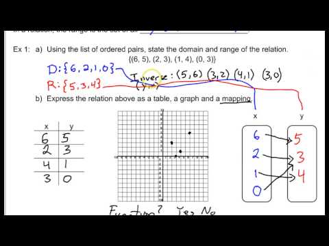 2014.03.14 Relations & Functions