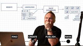 How to Create Content With AI Marketing Automation to Get More Leads