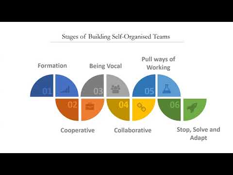 Remote Agile London - June 10th 2020