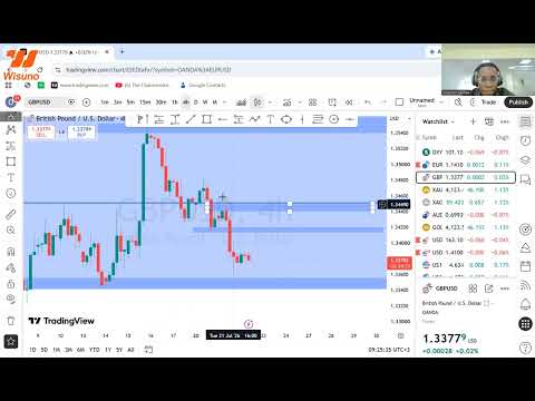 Preview: Market Analysis