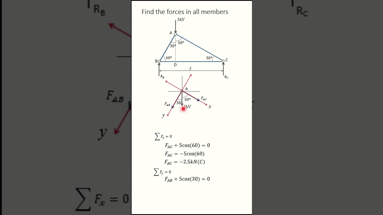 Method of Joints Made Easy | Truss Analysis Simplified #csvtu
