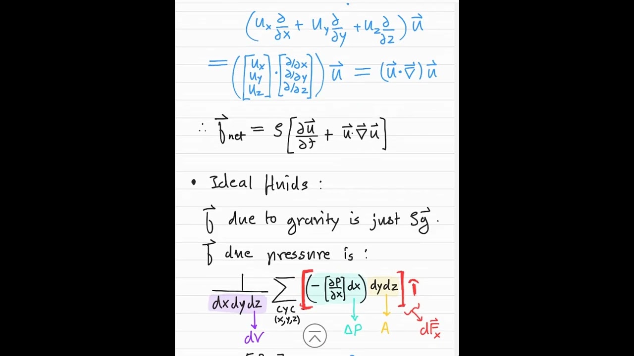 Euler equations for ideal fluid