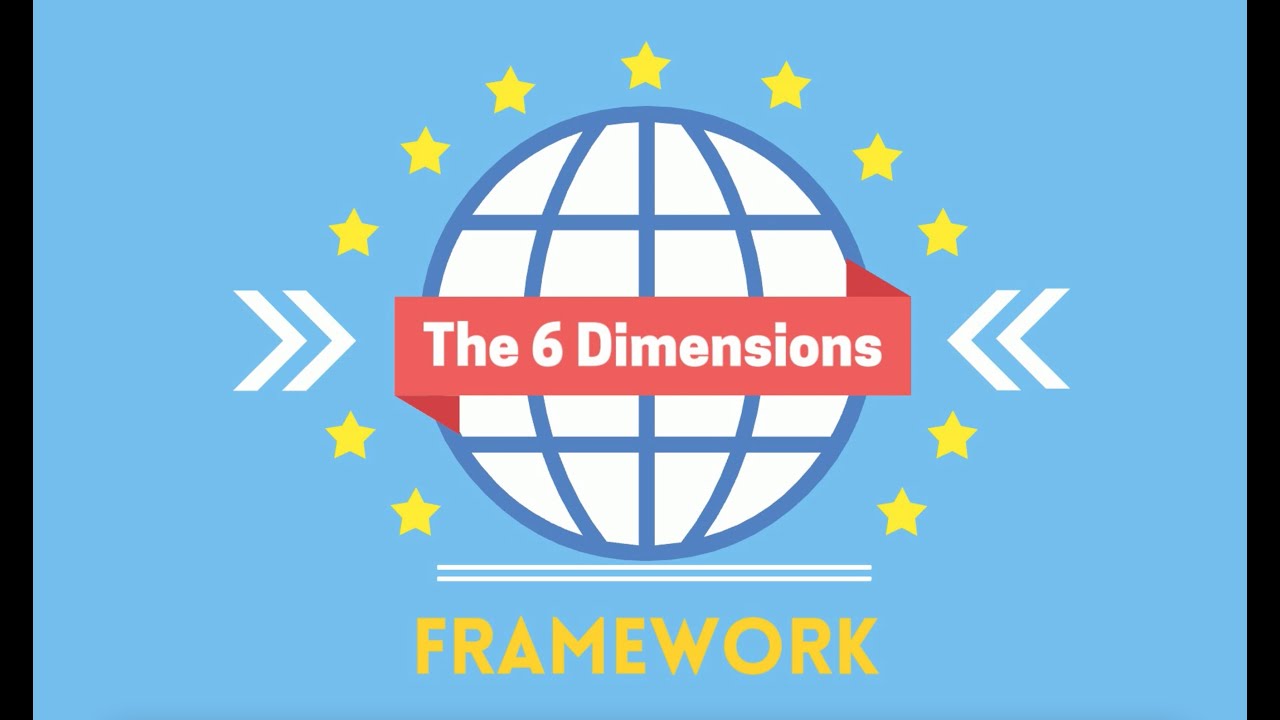 The Worldview Intelligence Six Dimensions Framework