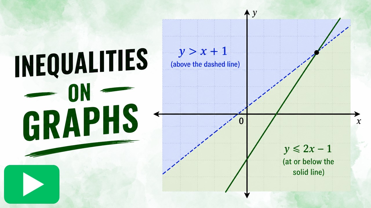 6.7 Inequalities on Graphs