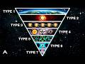 The Most Advanced Civilization In The Universe