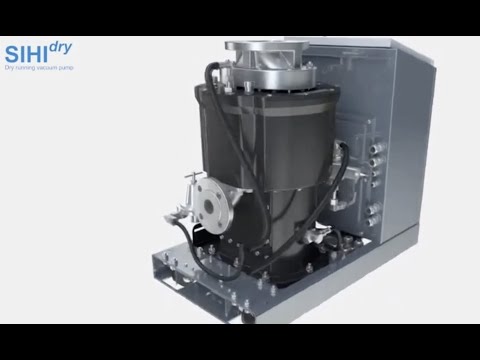 SIHI Dry Vacuum Pumps for Industrial Applications