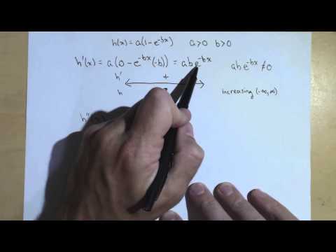 Activity 3.2.3, parts a, b and c: Investigating a 2 Parameter Family of Functions using Derivatives