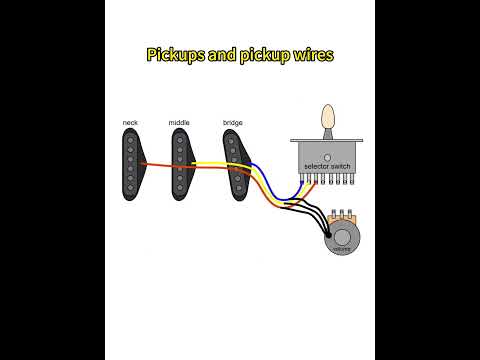 How to wire an electric guitar?  #diyprojects #electricalwiring #homeimprovement
