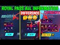 360 UC vs 720 UC vs 1920 UC ROYAL PASS DETAILS EXPLAIN BGMI | HOW TO PURCHASE ROYAL PASS IN BGMI