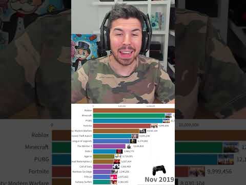 Estos son los 100 juegos de PC más exitosos del año según Steam. ¿A cuántos has jugado?