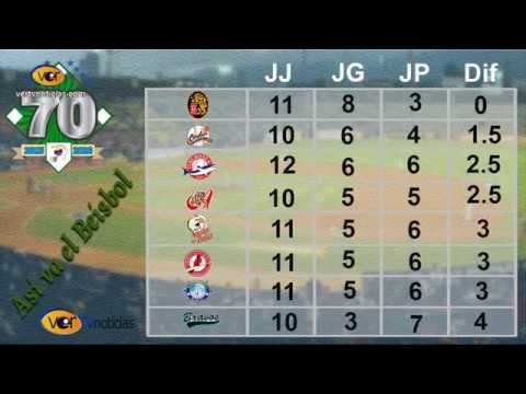Juegos para el día de hoy (21-10-15) y Tabla de posiciones de la LVBP