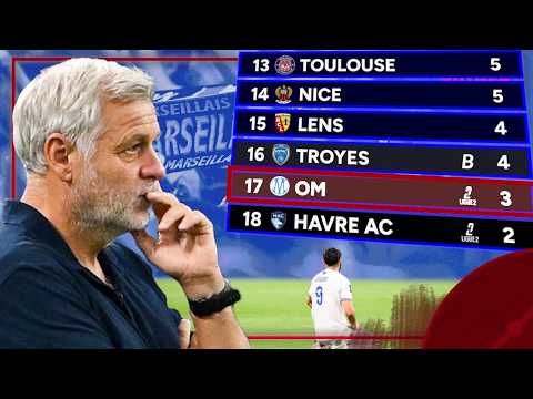 L'OM doit se concentrer sur son maintien selon Rothen