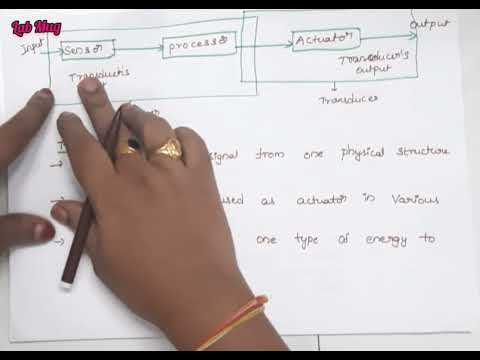 IOT introduction Internet Of Things in Telugu