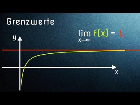 Was ist ein Grenzwert - Einführung von Limes