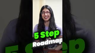 Cracking a Summer Internship in 2026? Here's the roadmap you should follow!