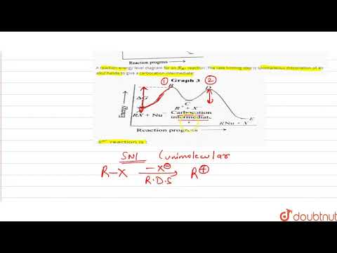 Reakcja `S_(N^(1))` jest substytucją nukleofilową pierwszego rzędu, np. `CH_(3)-overset(CH_(3))ov...