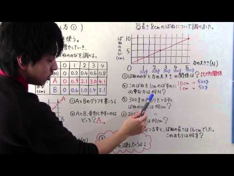 力の働き - 定義