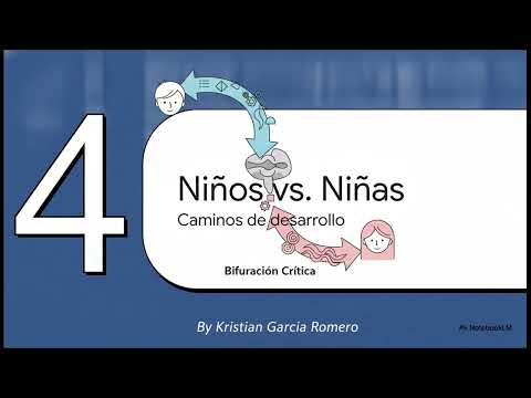 Inteligencia y Adaptación: Cómo evoluciona tu pensamiento