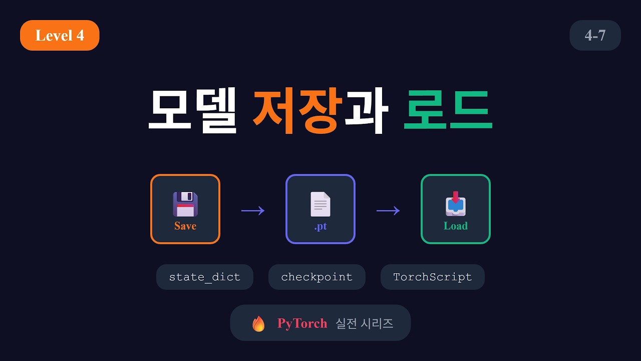 모델 저장과 로드 강의 영상