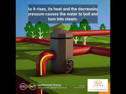 How Geothermal Energy Works by EDC