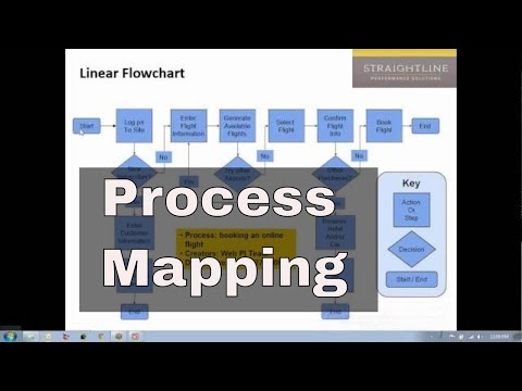Process Mapping Tutorial