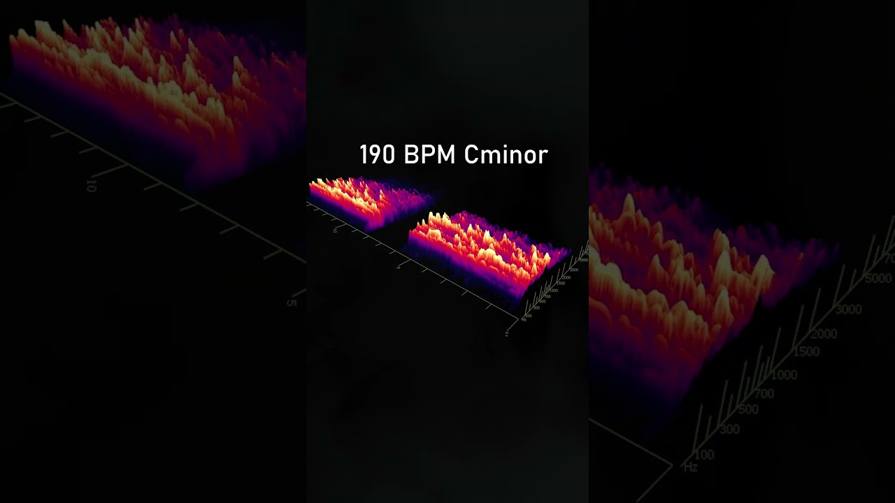 There's Actual Cassette Distortion in This Lofi Loops Pack | 190 BPM Cm