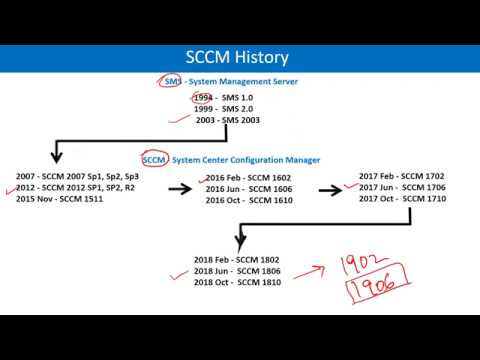 Microsoft System Center Configuration Manager SCCM Training In New York | SCCM Site And Site Roles