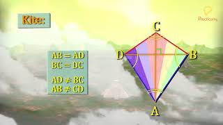 Download the video "Practically's Concepts - Types Of Quadrilaterals - #LearnPractically"