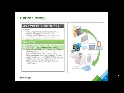 Sales 101 - VMware Horizon Suite