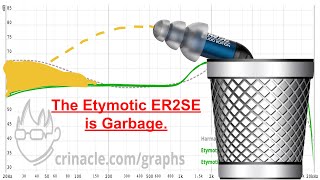 Video thumbnail for The Etymotic ER2SE is Garbage. by Sharur