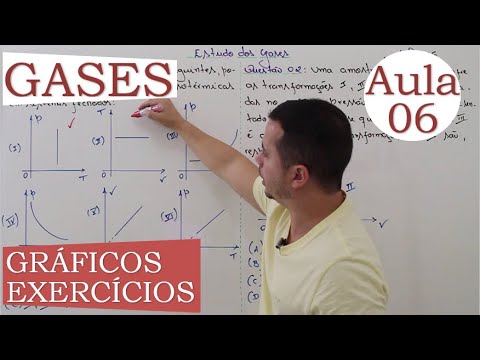 Study of Gases - Class 06 (EXERCISE GRAPHICS)