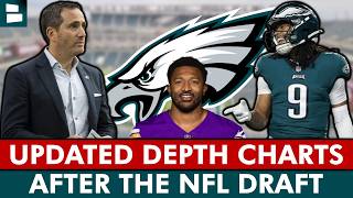 UPDATED Eagles Depth Charts After 2026 NFL Draft, UDFA Signings, Jonathan Greenard Trade
