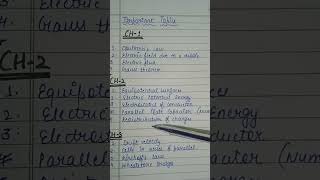 Physics Most Important Topics 🔥😱#CBSE #JEE #NEET #shorts #physics #CLASS12