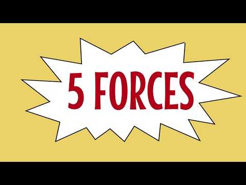 BRANCHENSTRUKTURANALYSE - 5 FORCES ANALYSE