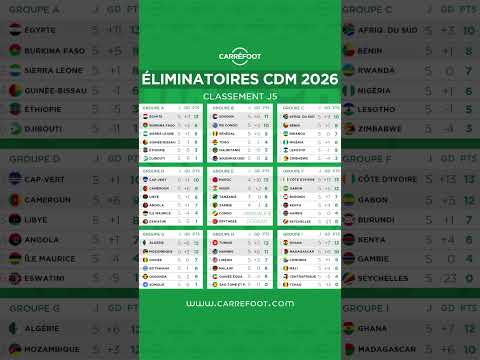 ÉLIMINATOIRES CDM 2026 : Le classement des groupes à l'issue de la 5e journée !