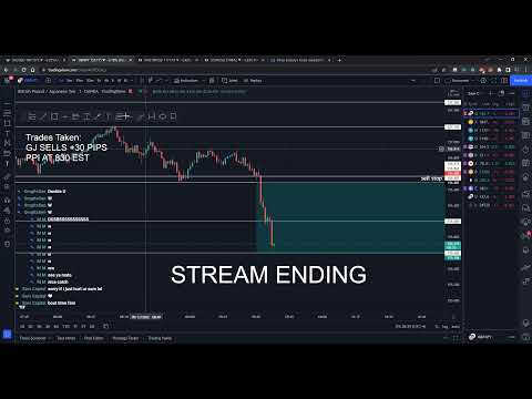 PPI DAY - Live Forex Trading - May 12th 2022