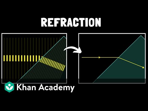Refraction of light | Physics | Khan Academy