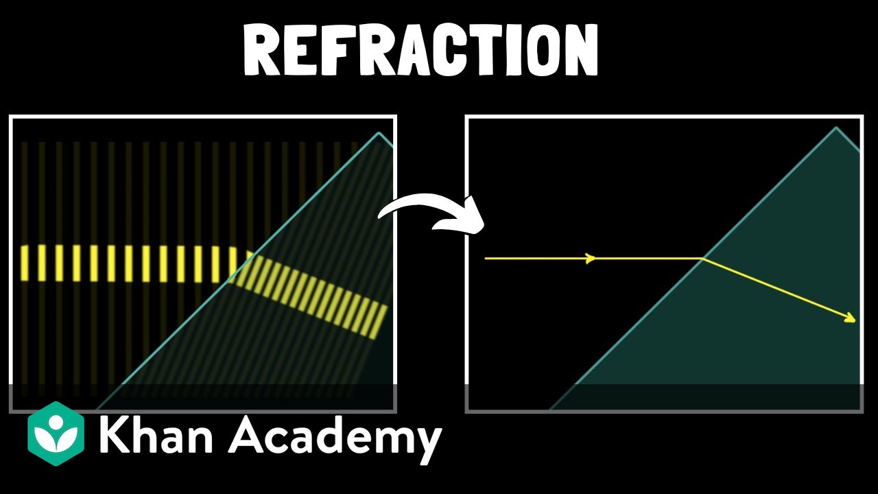 Refraction of light | Physics | Khan Academy