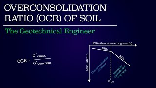 Overconsolidation Ratio of Soil
